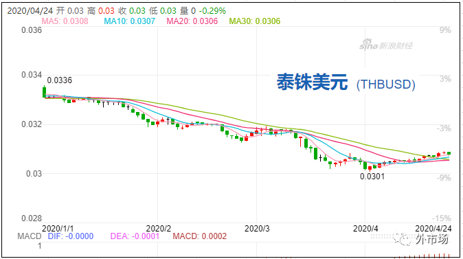 疫情影響貨幣貶值嗎？_非洲物流_上海旭洲