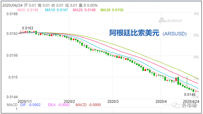 疫情影響貨幣貶值嗎？_非洲物流_上海旭洲