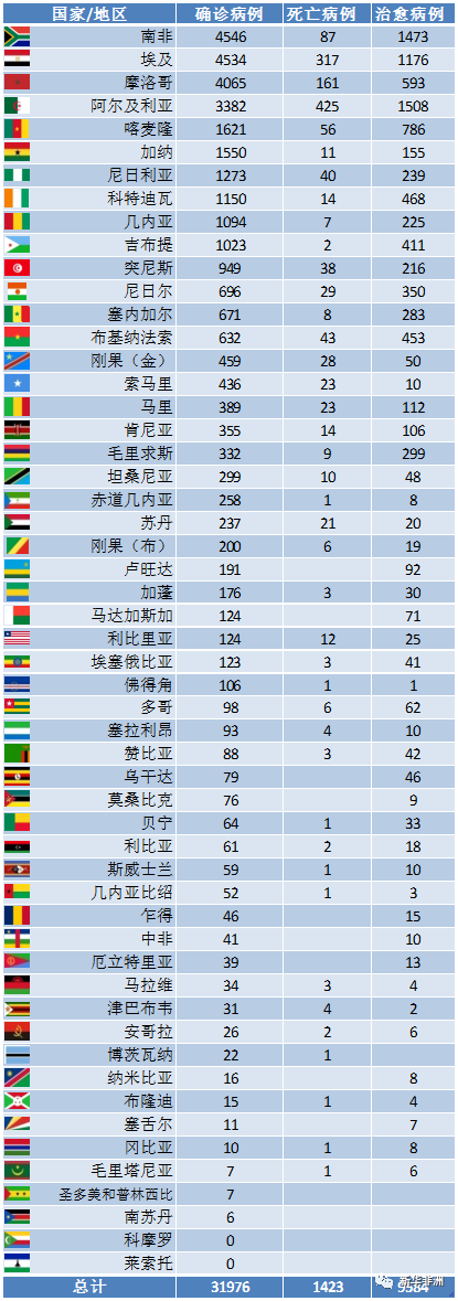 非洲最新疫情4月27日_物流供應(yīng)_上海旭洲