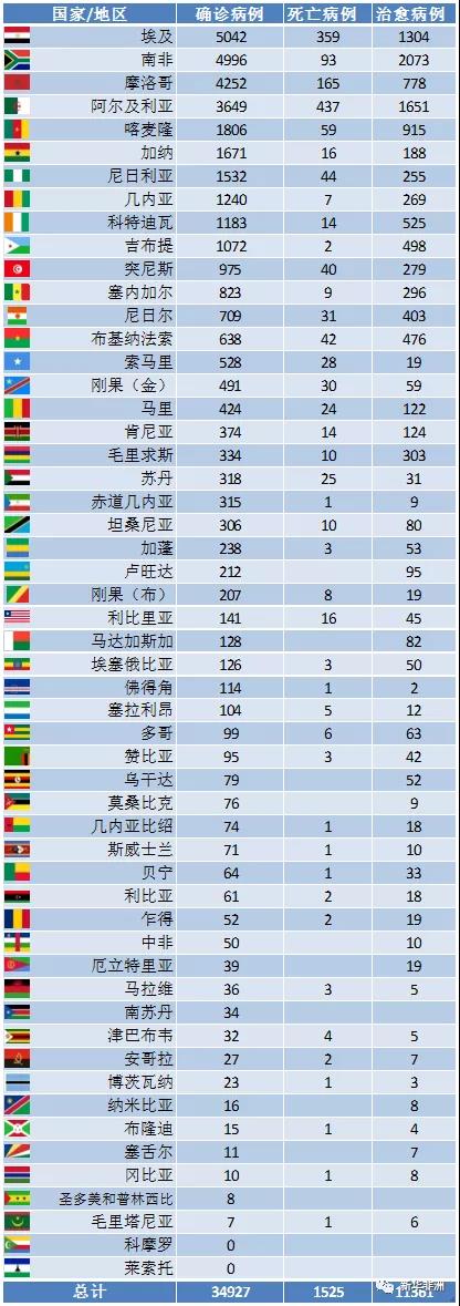 非洲疫情現(xiàn)在如何？_非洲物流_上海旭洲
