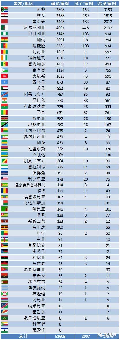 非洲最新疫情如何？_非洲物流_上海旭洲