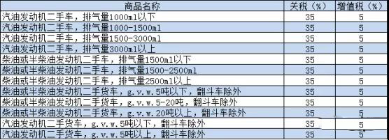 尼日利亞二手車市場_非洲物流_上海旭洲