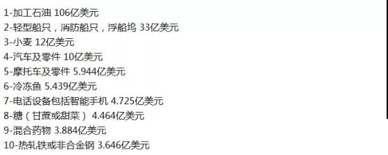 尼日利亞二手車市場_非洲物流_上海旭洲